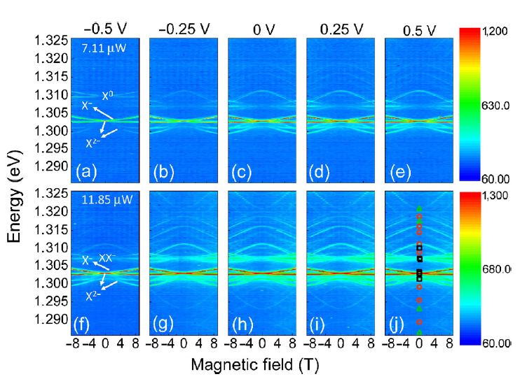 Quantum Optoelectronics Group